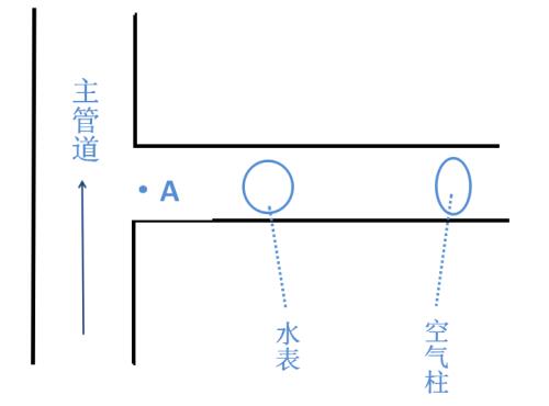 四川水表厂